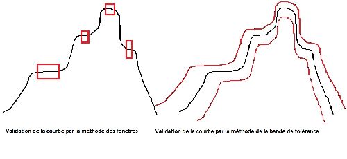 controle usure outils