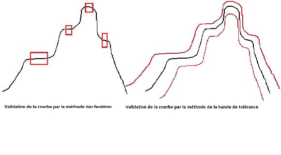 controle usure outils